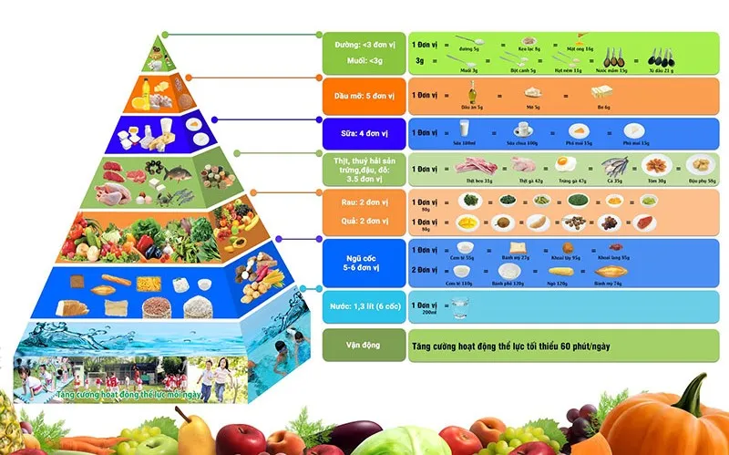 thực đơn dinh dưỡng cho trẻ mầm non